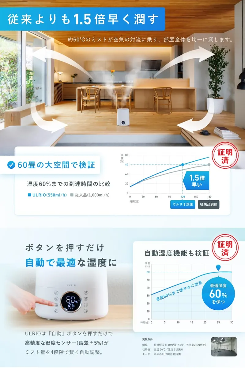 Home — digital humidifier — listing images