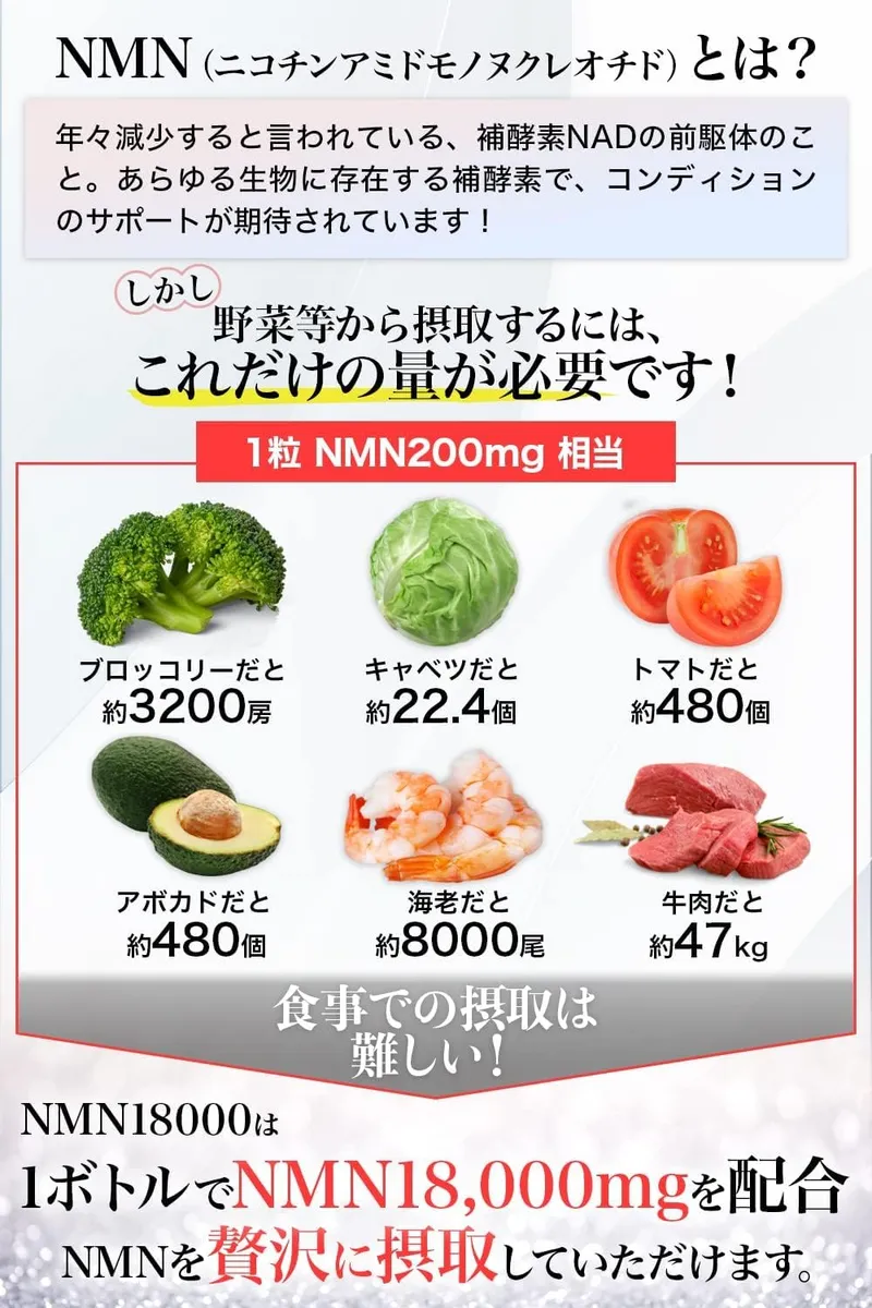 Wellness — NMN supplement — listing images