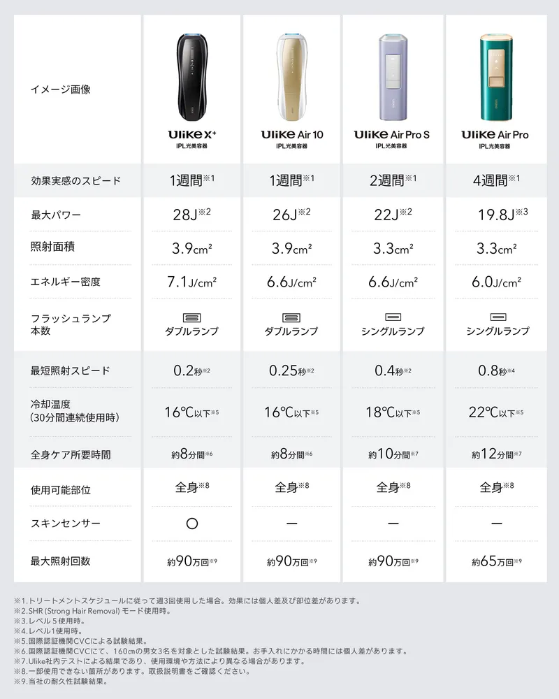 Beauty — IPL hair-removal device — listing images